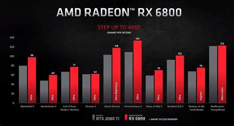 Преимущества использования графики AMD Radeon