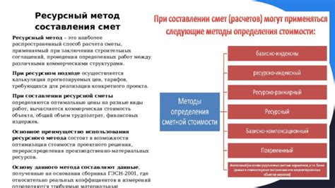 Преимущества использования данного метода расчета массы