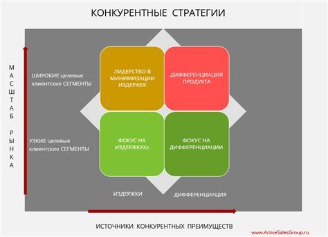 Преимущества использования данного способа поиска