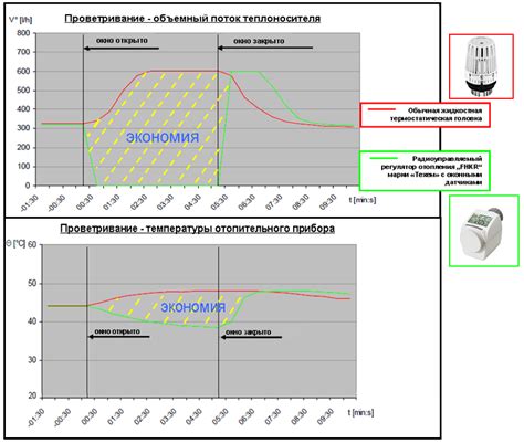 Преимущества использования датчика