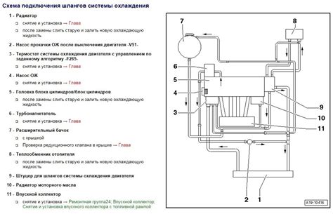 Преимущества использования двигателя А15