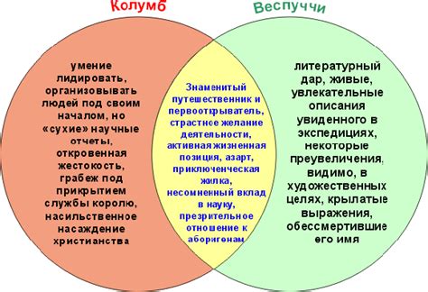 Преимущества использования диаграммы Венна в литературе