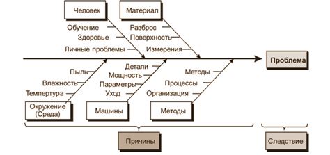 Преимущества использования диаграммы Исикавы