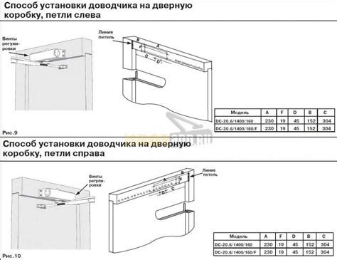 Преимущества использования доводчика двери на духовке