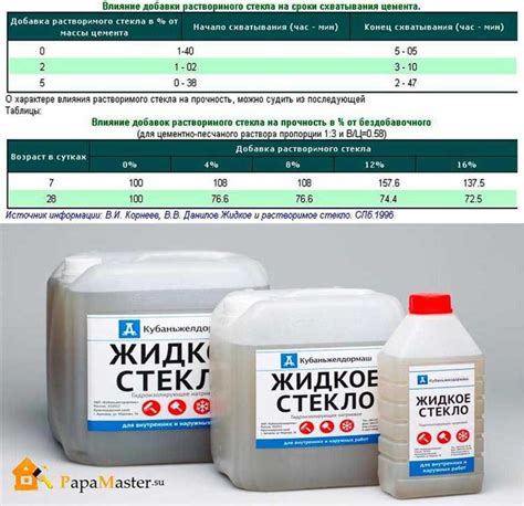 Преимущества использования жидкого газа в сравнении с газообразным