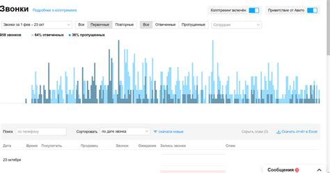 Преимущества использования звонков на Авито