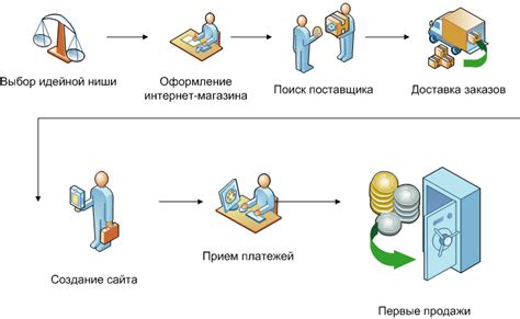 Преимущества использования купонов при покупках в интернет-магазине Технопарк