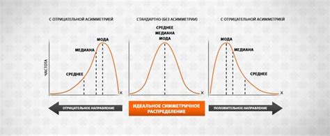 Преимущества использования медианы