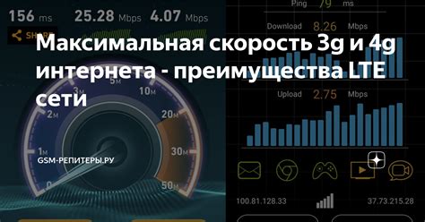 Преимущества использования мобильного интернета 4G