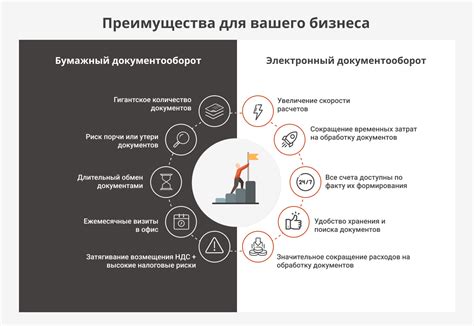 Преимущества использования мобильного приложения