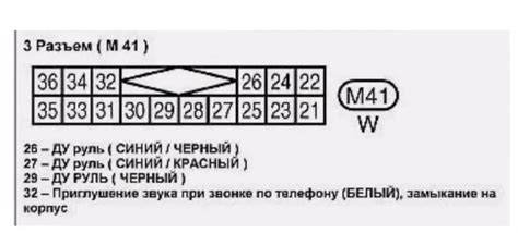 Преимущества использования мультируля на магнитоле Джили Джиси 6