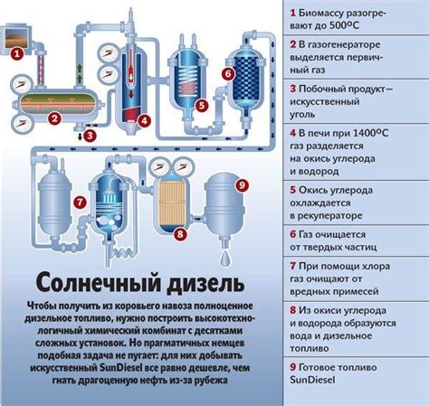 Преимущества использования навоза: