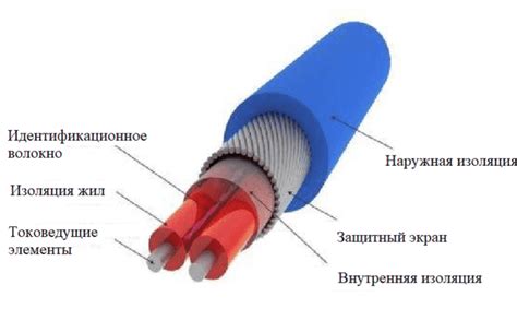 Преимущества использования нагревательного кабеля