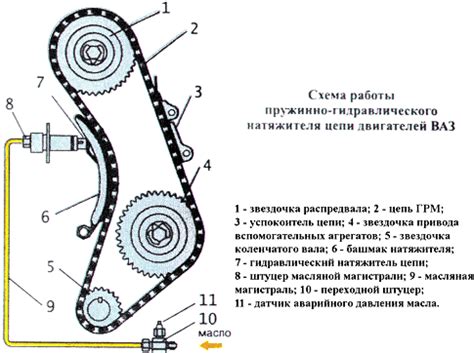 Преимущества использования натяжителя цепи ГРМ