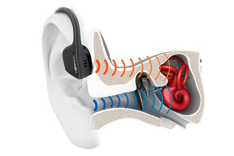 Преимущества использования наушников костной проводимости