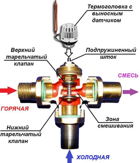 Преимущества использования обратного вентиля в системе отопления