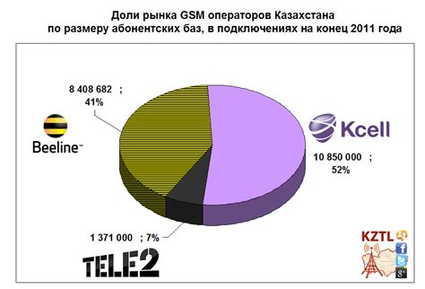 Преимущества использования оператора Теле2 в Абхазии