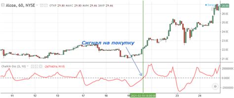 Преимущества использования осциллятора Чайкина