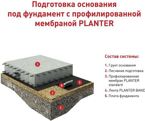 Преимущества использования отмостки