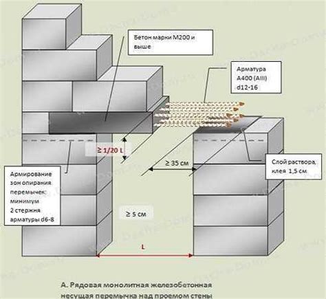 Преимущества использования перемычки