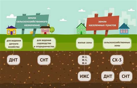 Преимущества использования полосы земли