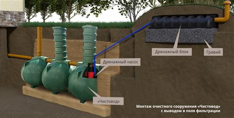Преимущества использования септика с насосом