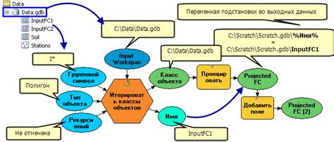 Преимущества использования скопированного итератора