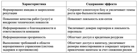 Преимущества использования скрытой таблицы