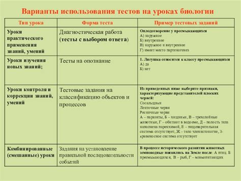 Преимущества использования тестов для проверки знаний