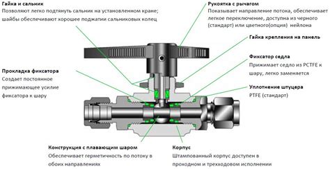 Преимущества использования трехходового крана