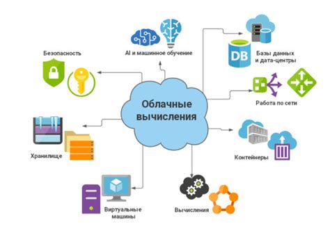 Преимущества использования управляемых вкладок