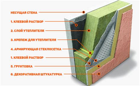 Преимущества использования утеплителя с фольгой для деревянных поверхностей