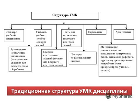 Преимущества использования учебно-методического комплекса