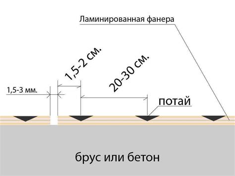 Преимущества использования фанеры под ламинатом