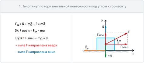 Преимущества использования формулы Ньютона