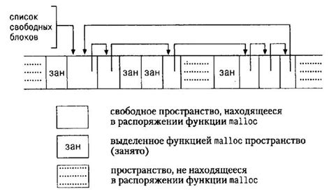 Преимущества использования функции раздробление