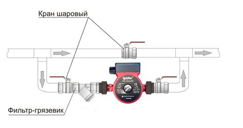 Преимущества использования циркуляционного насоса в отоплении частного дома