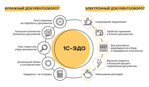 Преимущества использования эдо платформы