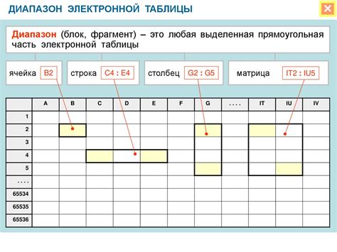 Преимущества использования электронной таблицы в работе