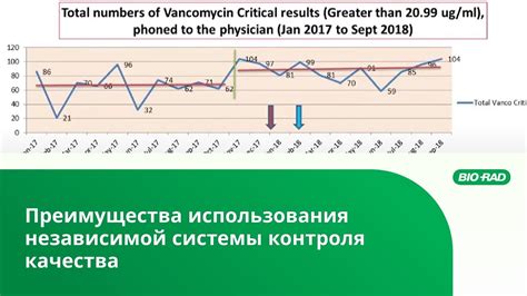 Преимущества использования электросистемы контроля 