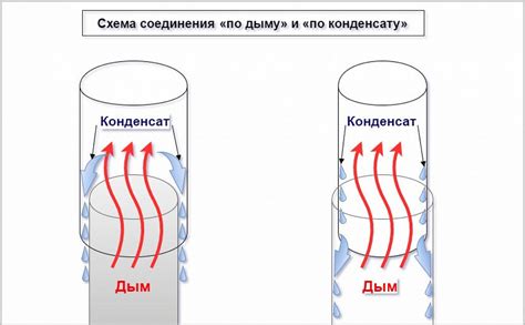 Преимущества использования этого метода