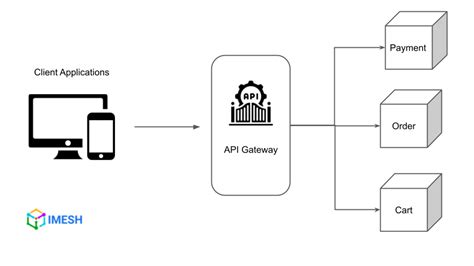 Преимущества использования API Gateway