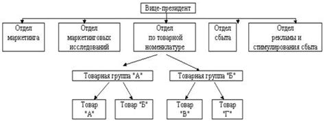 Преимущества использования CEIP-службы