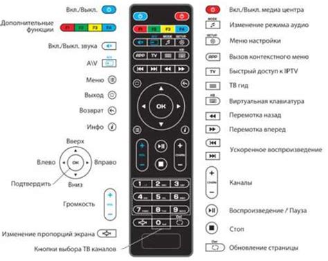 Преимущества использования CH list на пульте телевизора