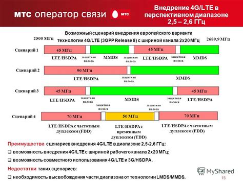 Преимущества использования LTE