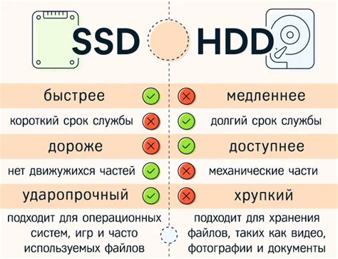 Преимущества использования SSD диска