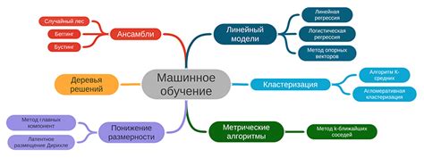 Преимущества и возможности многовариантного машинного обучения