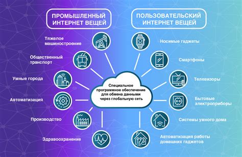 Преимущества и возможности развития IT-сферы: