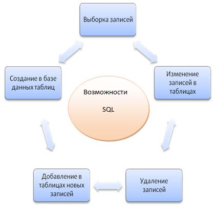 Преимущества и возможности SQL JOIN