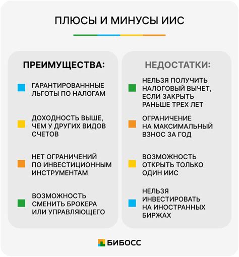 Преимущества и недостатки ИИС в разных банках для инвесторов